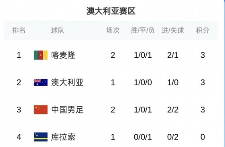 爱游戏登录入口-国足0-2惨败喀麦隆！黄健翔质疑邵佳一用人，詹俊点评更中肯！